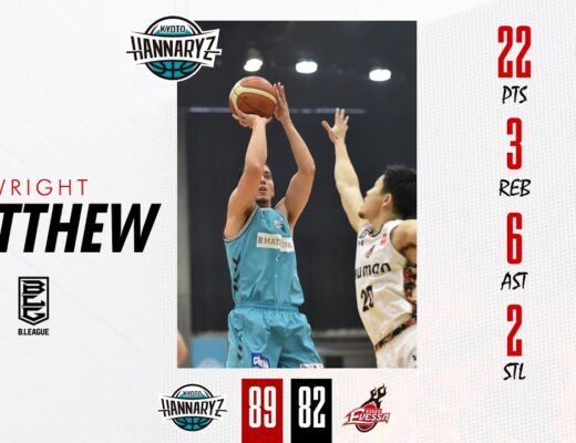 Matthew Wright contributes with team-high 22 points to victory｜12 February 2023